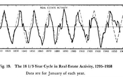 The Rhythm of Real Estate